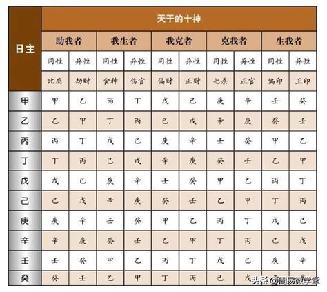 食傷是什麼|八字食傷是什麼意思 有什麼講究